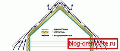 We provide warm roof ventilation