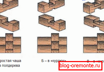 Type of connection of timber at the corners of the house, which implies the presence of a small residue Type of connection of timber at the corners of the house, which implies the presence of a small residue