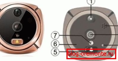 Video peephole door with recording and motion sensor Video peephole door with recording and motion sensor