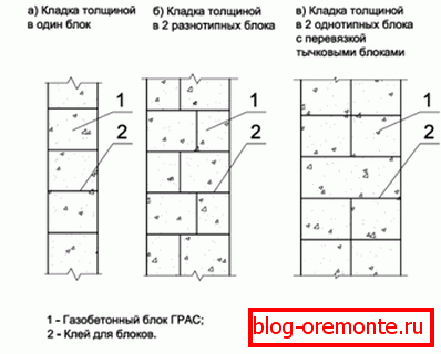 Types of masonry из блоков газобетона. Types of masonry из блоков газобетона.