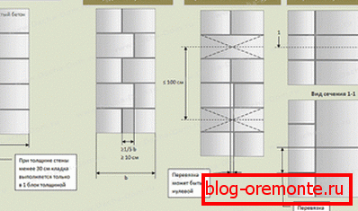 Types of masonry wall blocks Types of masonry wall blocks