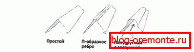 Types of ridge elements