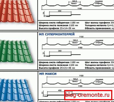 Types of metal tiles