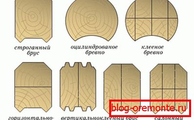 Types of profiled timber 