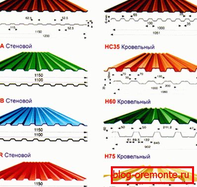 Types of sheeting