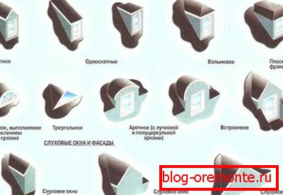 Types of dormer windows