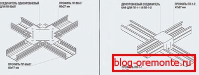 Types of connectors for the profile