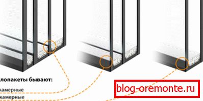 Types of glass packs Types of glass packs