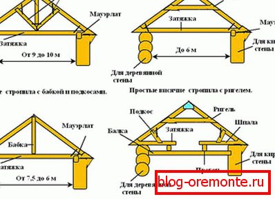 Variants of hanging truss systems