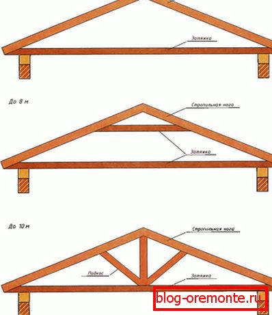 Hanging rafters