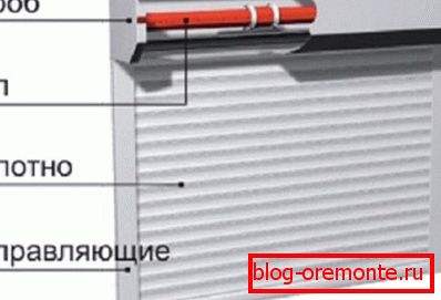 Externally, the design resembles roller shutters on the door. Externally, the design resembles roller shutters on the door.