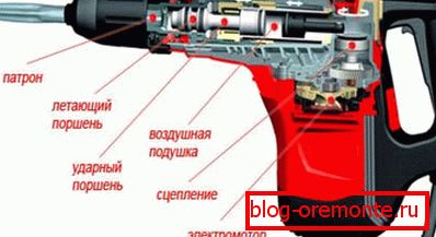 The appearance of a professional punch in the section, presented in the form of a graphic The appearance of a professional punch in the section, presented in the form of a graphic
