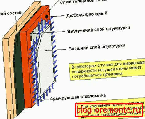 External insulation