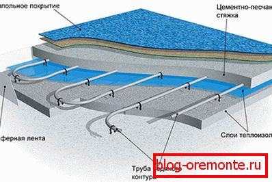 Water floor heating scheme
