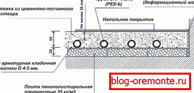 Water floor схема монтажа