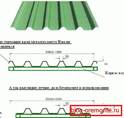 gate wicket sheeting do it yourself