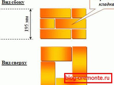The layout of the post with a brick Swing gate of metal profile
