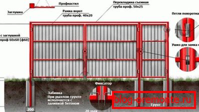 Example set gate metal wall fences