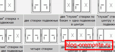 Possible combinations Possible combinations
