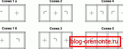 Possible combinations глухих и рабочих створок Possible combinations глухих и рабочих створок