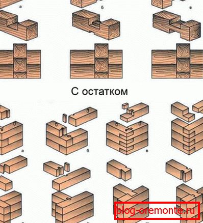 Cut-in of timber: with the remainder a) a simple bowl in half-wood, b) Cut-in of timber: with the remainder a) a simple bowl in half-wood, b)