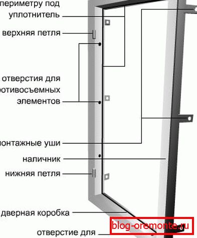 Door frame selection of metal entrance door