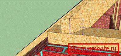 We measure angular rafter