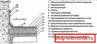 High parapet outline