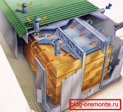 A highly effective alternative to the atmospheric process is chamber drying. A highly effective alternative to the atmospheric process is chamber drying.