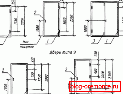 Interior door handle height Interior door handle height
