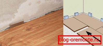 Limiters for fixing laminate
