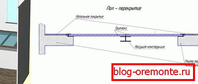 Fixing glass panels