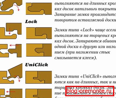 Types of castle connections