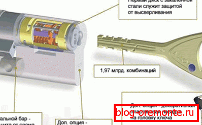 High security lock Abloy Protec