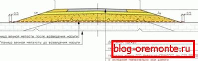 Concrete protection in permafrost conditions. Concrete protection in permafrost conditions.