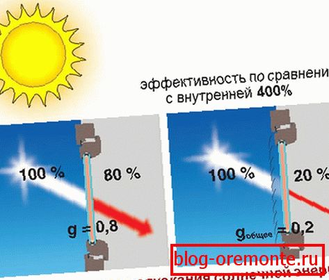 Protect from sun exposure