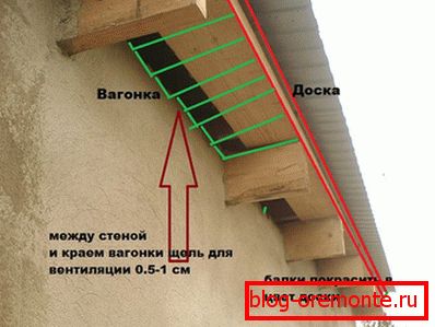 The gap between the clapboard and the wall