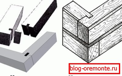 Here you can clearly see how the two compounds described above are implemented. Here you can clearly see how the two compounds described above are implemented.