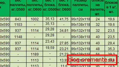 Here you can see a lot of useful information about standard sizes. Here you can see a lot of useful information about standard sizes.