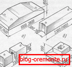 Concrete products for foundations Concrete products for foundations
