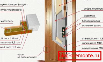 Carrying out soundproofing folding door Carrying out soundproofing folding door